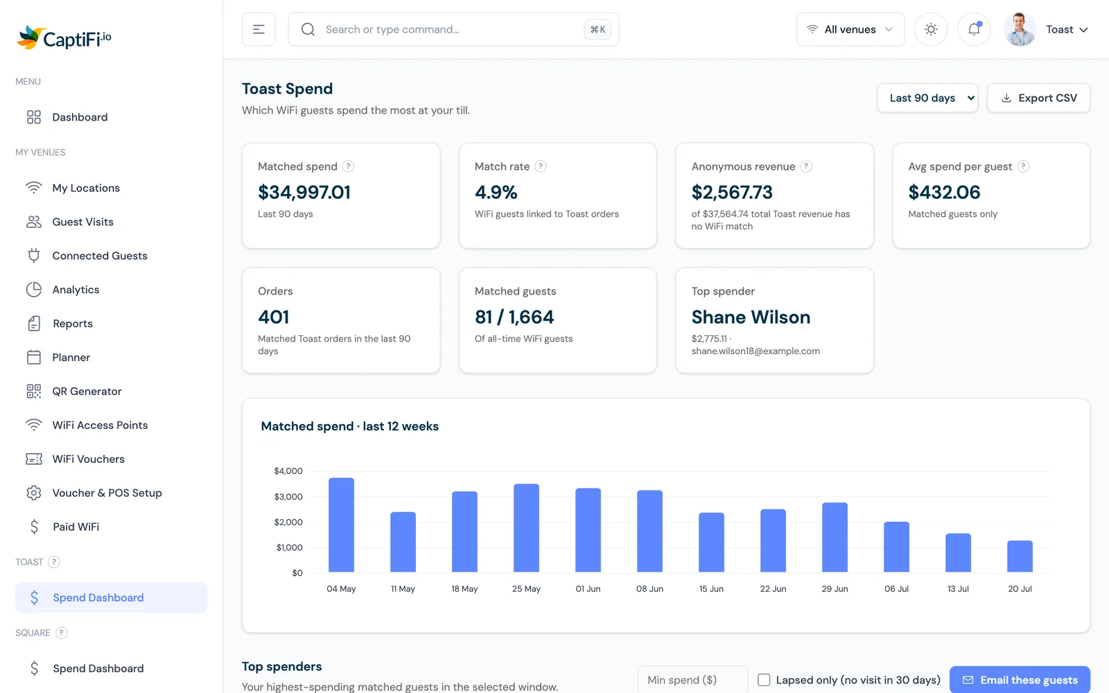 Toast POS spend data matched to WiFi guests in the CaptiFi dashboard